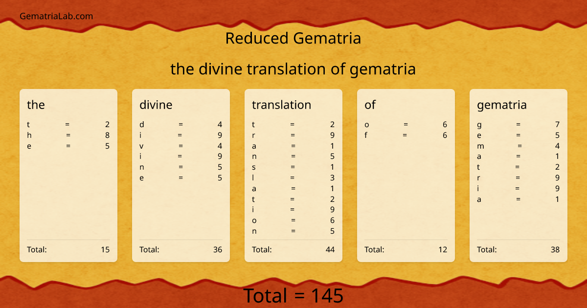 the divine translation of gematria in reduced Gematria